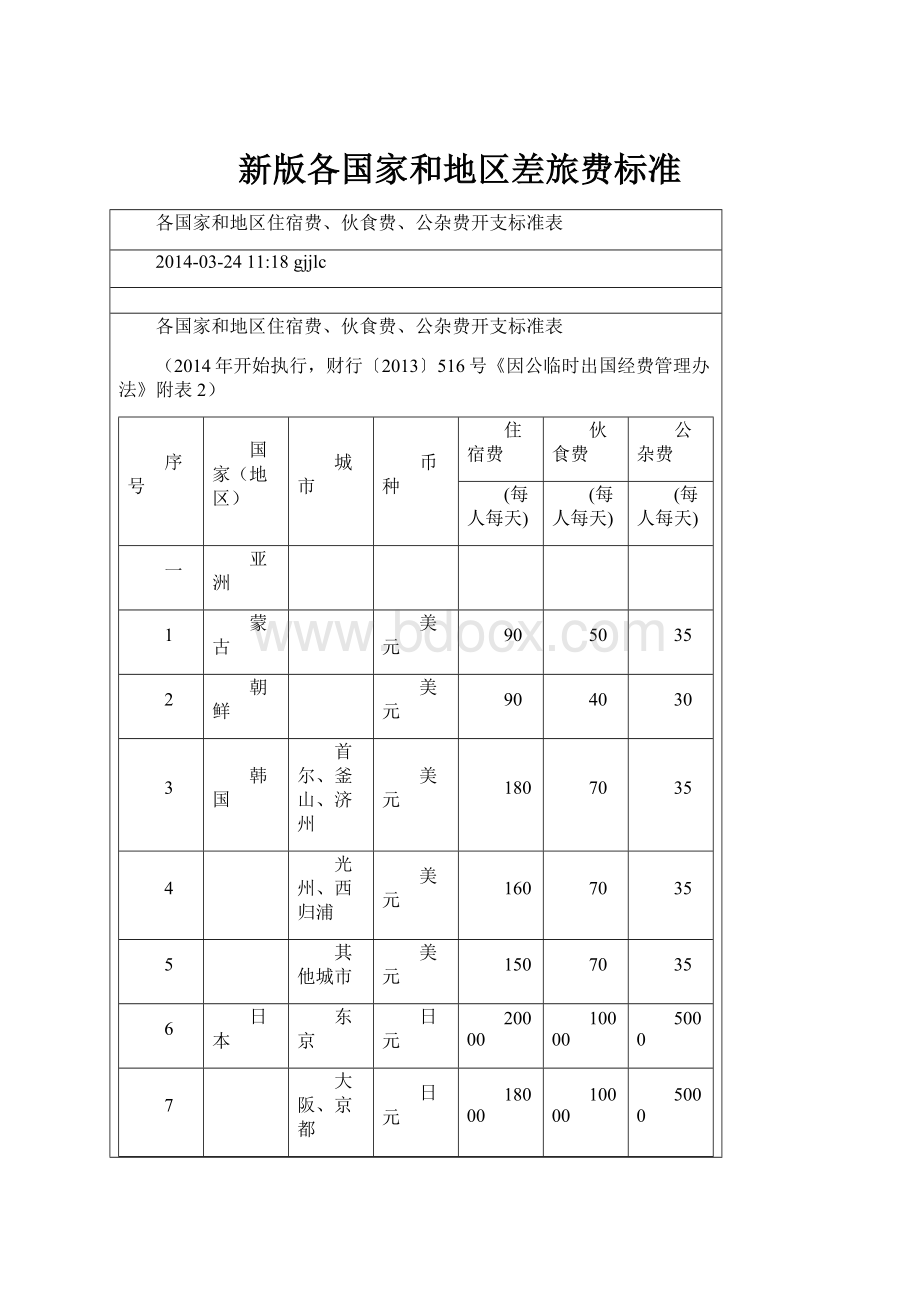 新版各国家和地区差旅费标准.docx