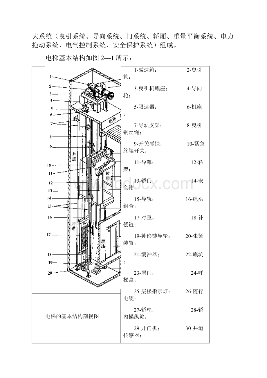 电梯机械部分原理及结构设计.docx_第2页