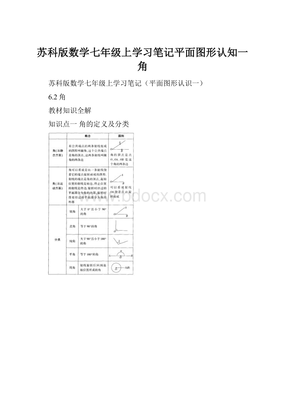 苏科版数学七年级上学习笔记平面图形认知一角.docx