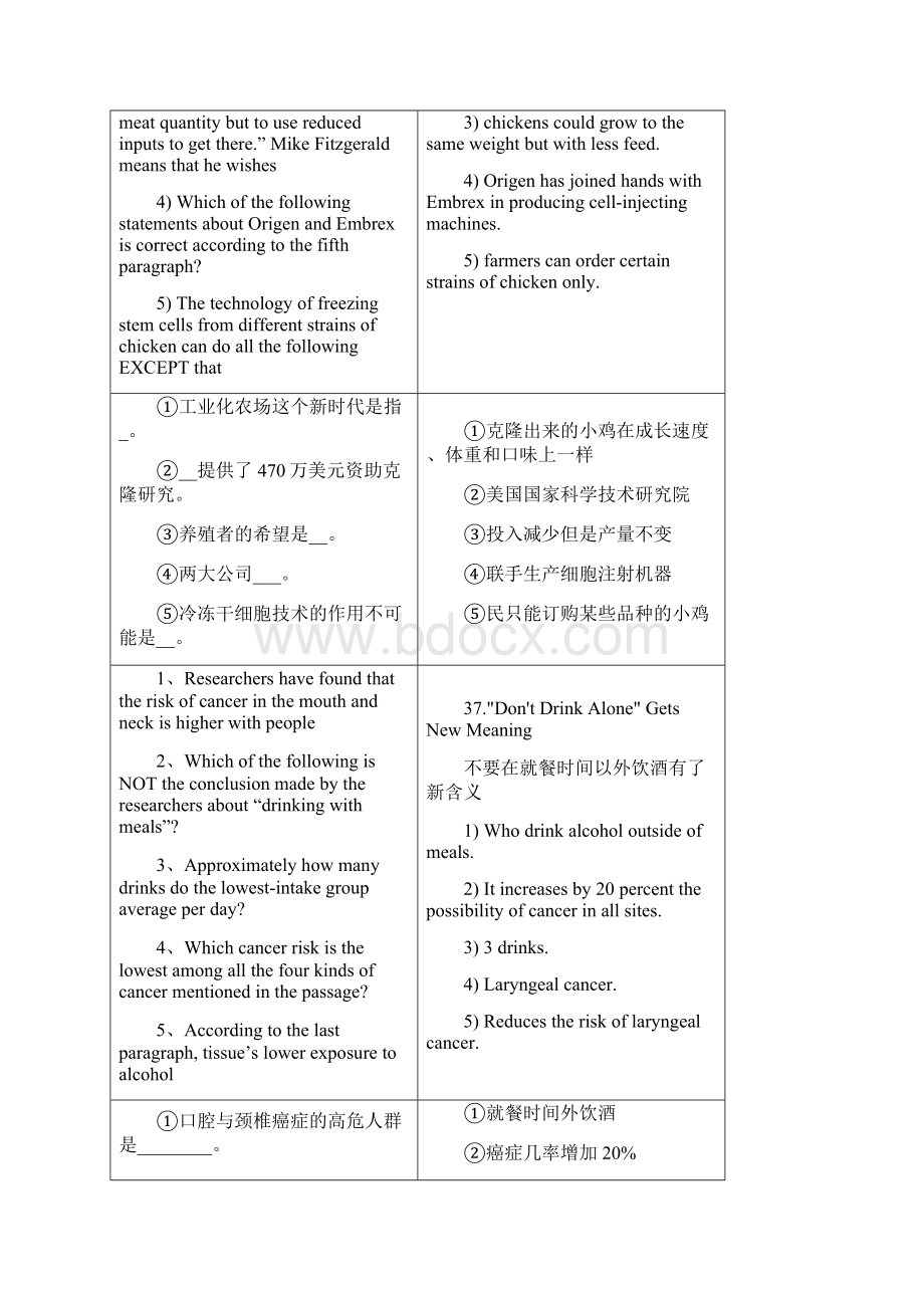 考试大论坛职称英语阅读理解文章考点背诵模板理工类.docx_第2页