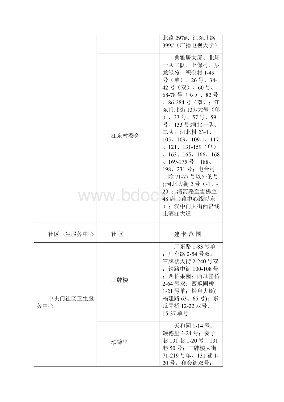 南京市鼓楼区孕妇建卡须知.docx_第3页