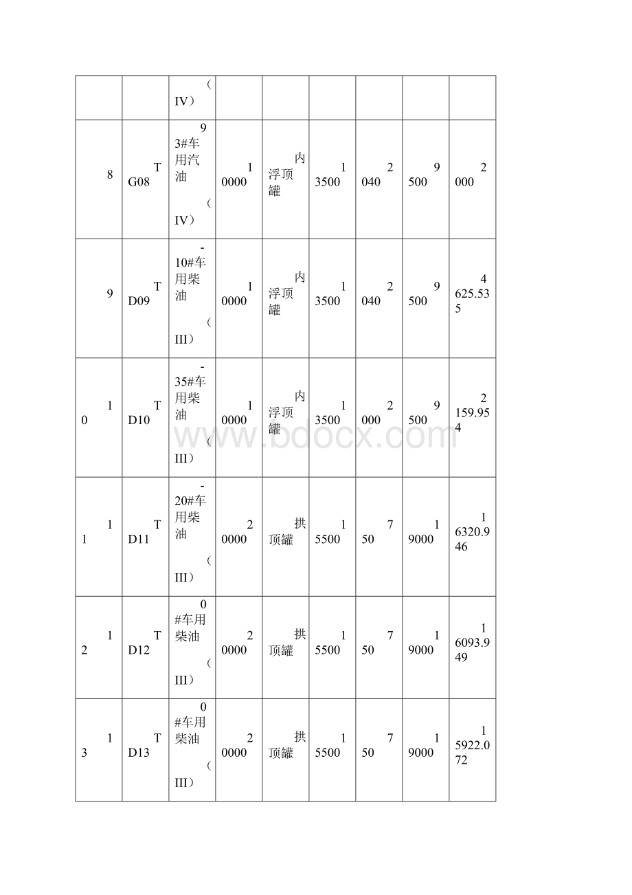 xx油库管输运行方案.docx_第3页