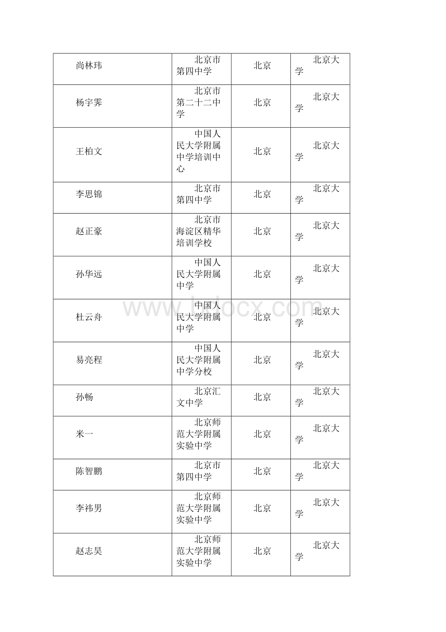 遂宁市通过北大清华自主招生共5人安居育才占3人名列全市第一.docx_第2页