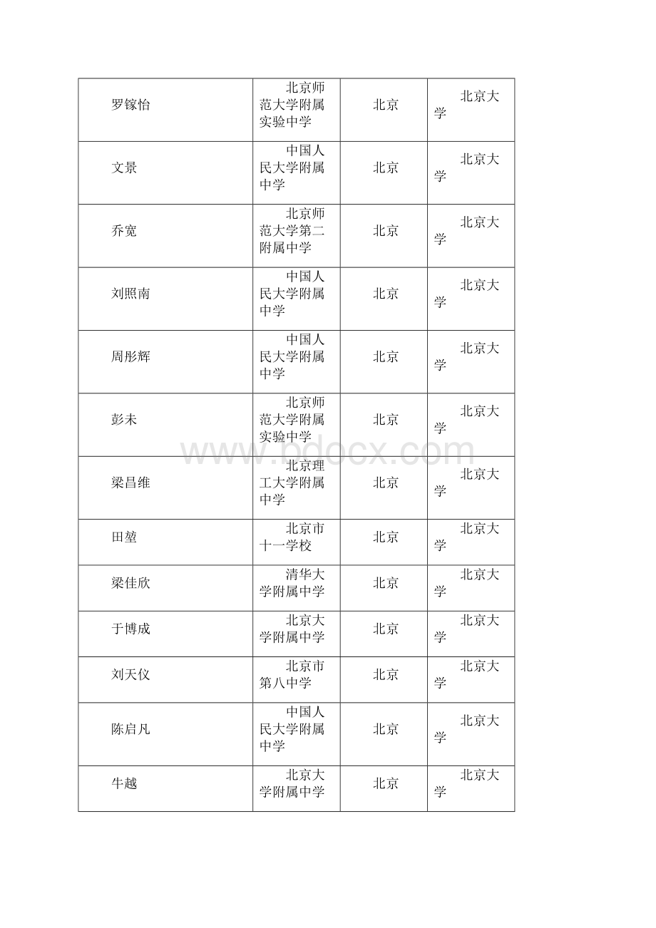 遂宁市通过北大清华自主招生共5人安居育才占3人名列全市第一.docx_第3页