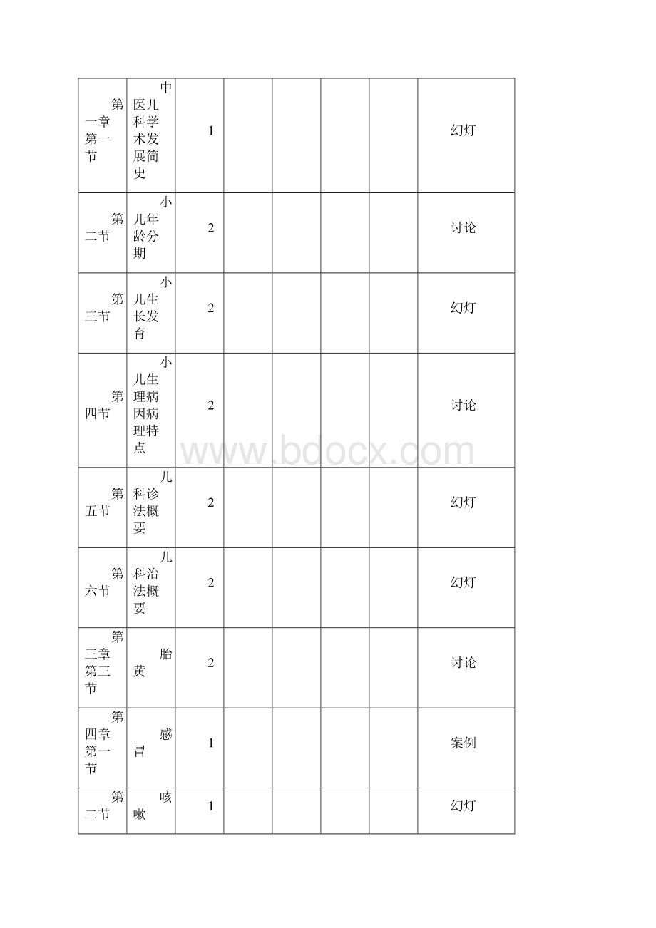 中医儿科学教学大纲.docx_第3页