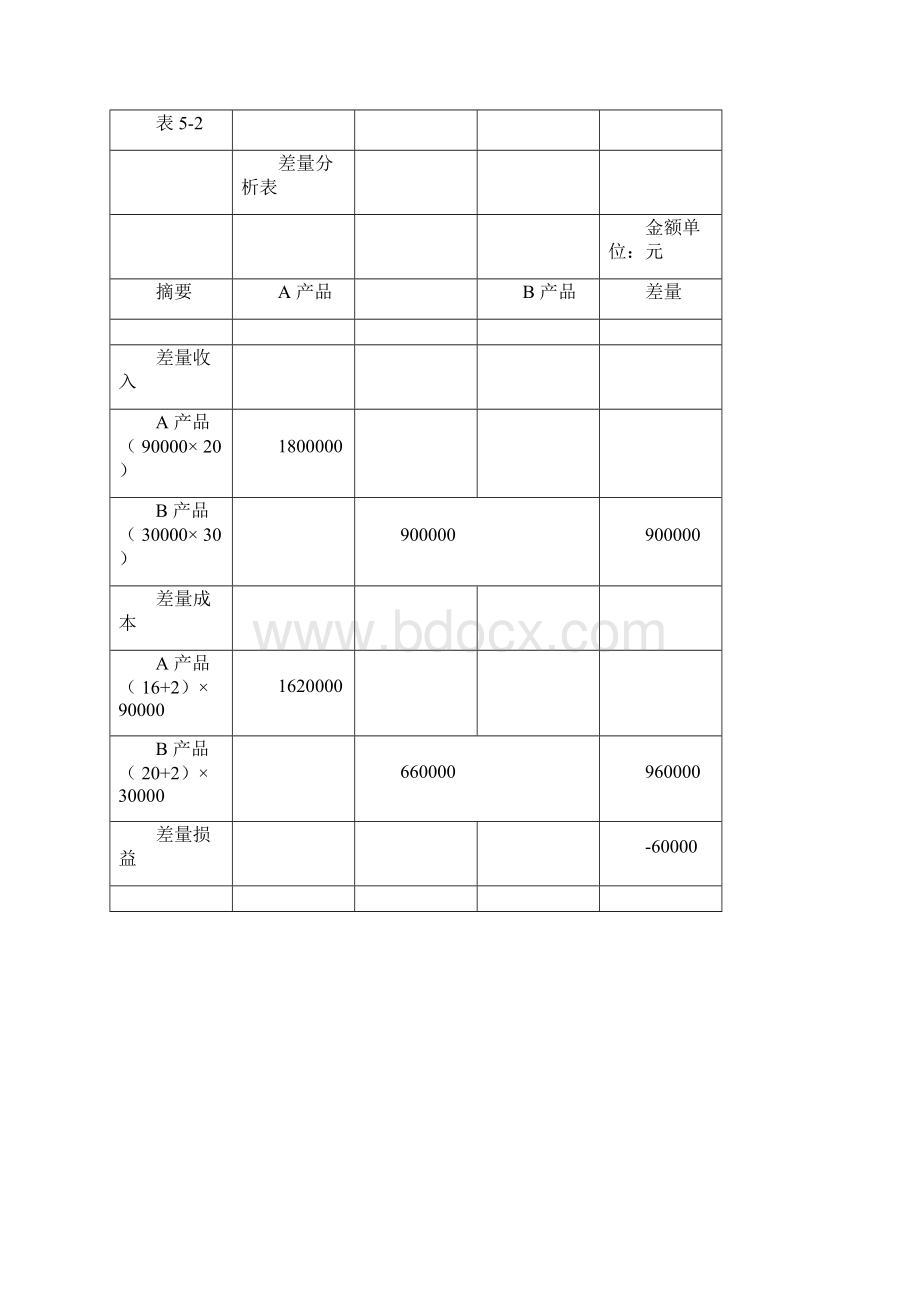 《管理会计》第五章例题.docx_第2页