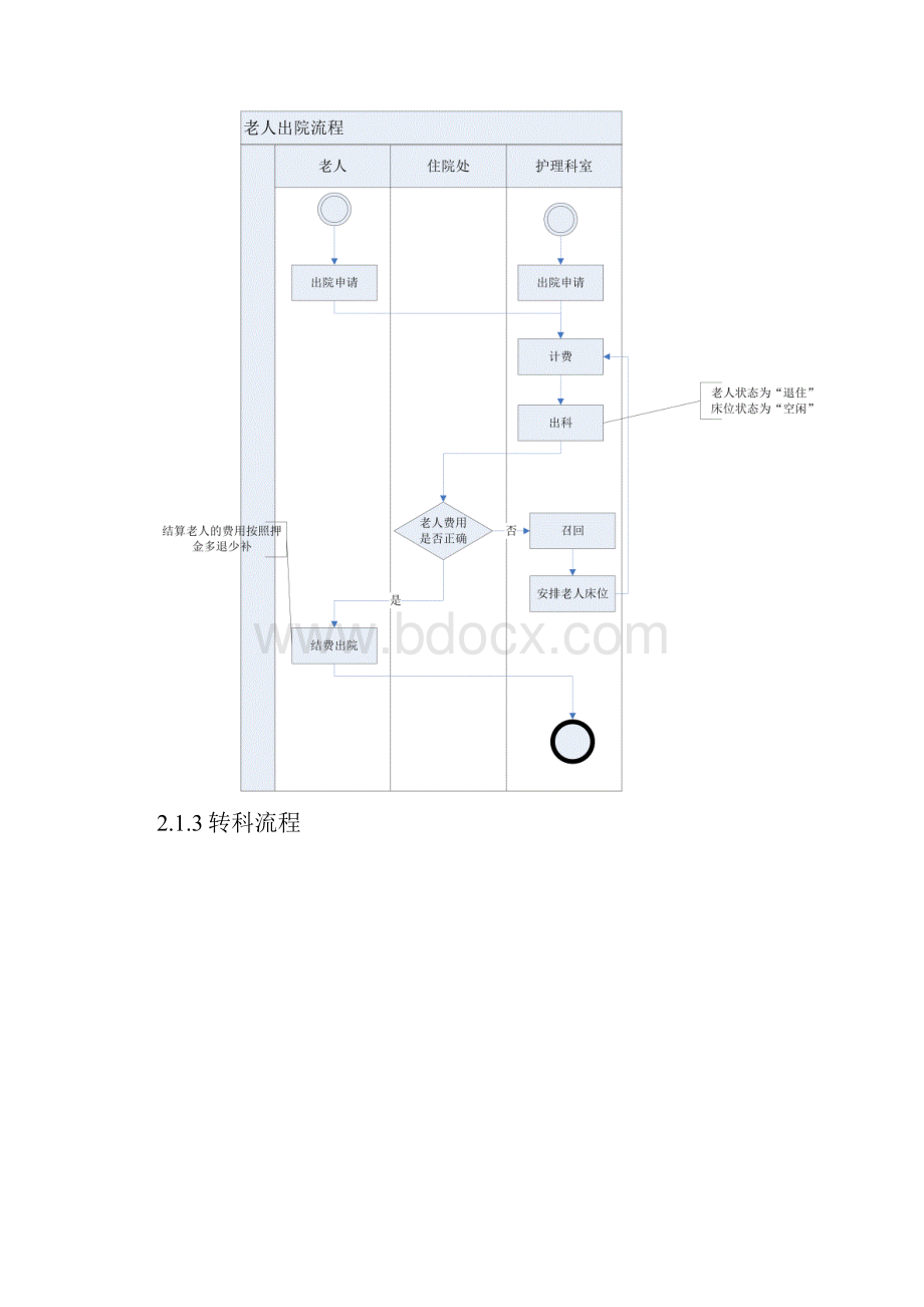 天津市养老院信息化建设实施方案.docx_第3页