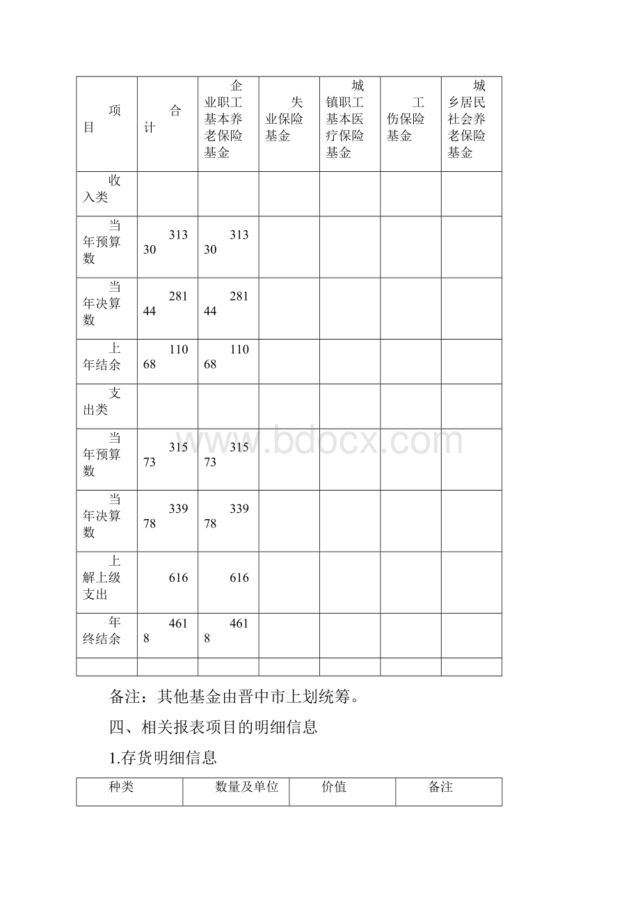 财务报告报表附注.docx_第3页