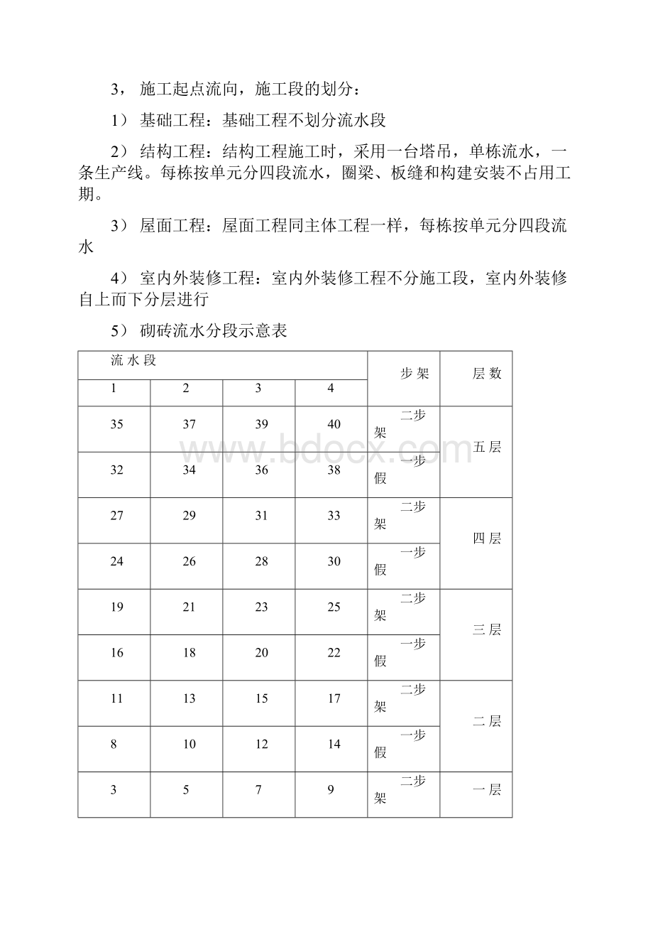 施工进度计划范例doc.docx_第3页