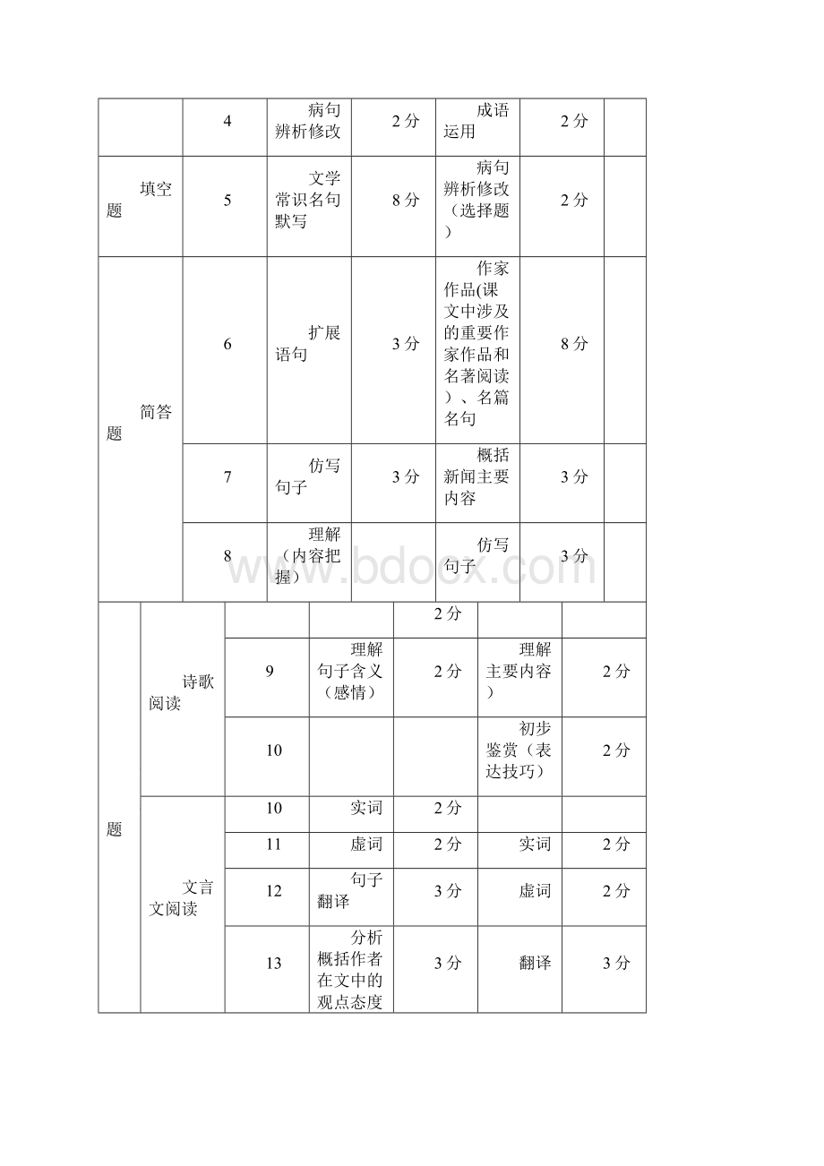 中考语文研讨会资料 中考备考计划.docx_第3页