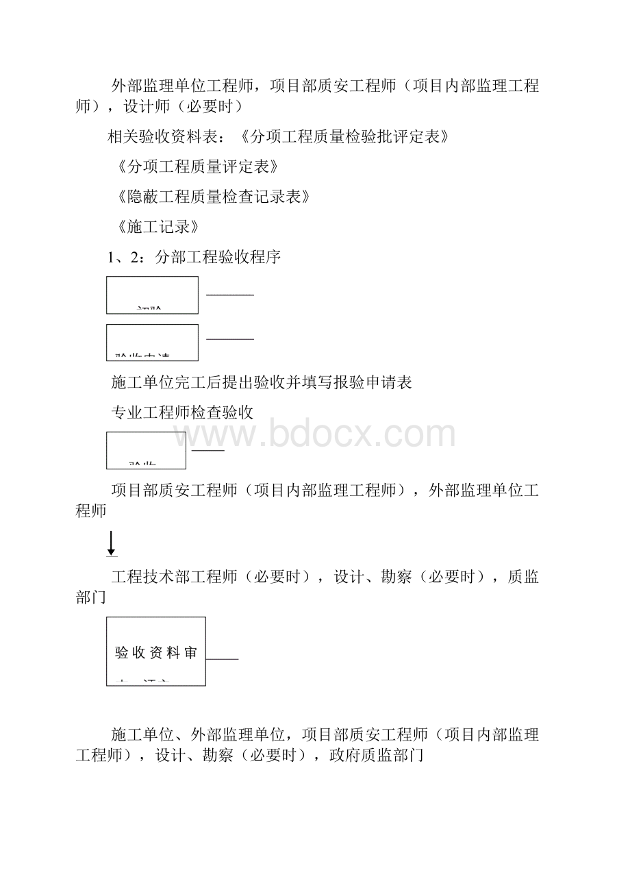 工程验收流程.docx_第3页