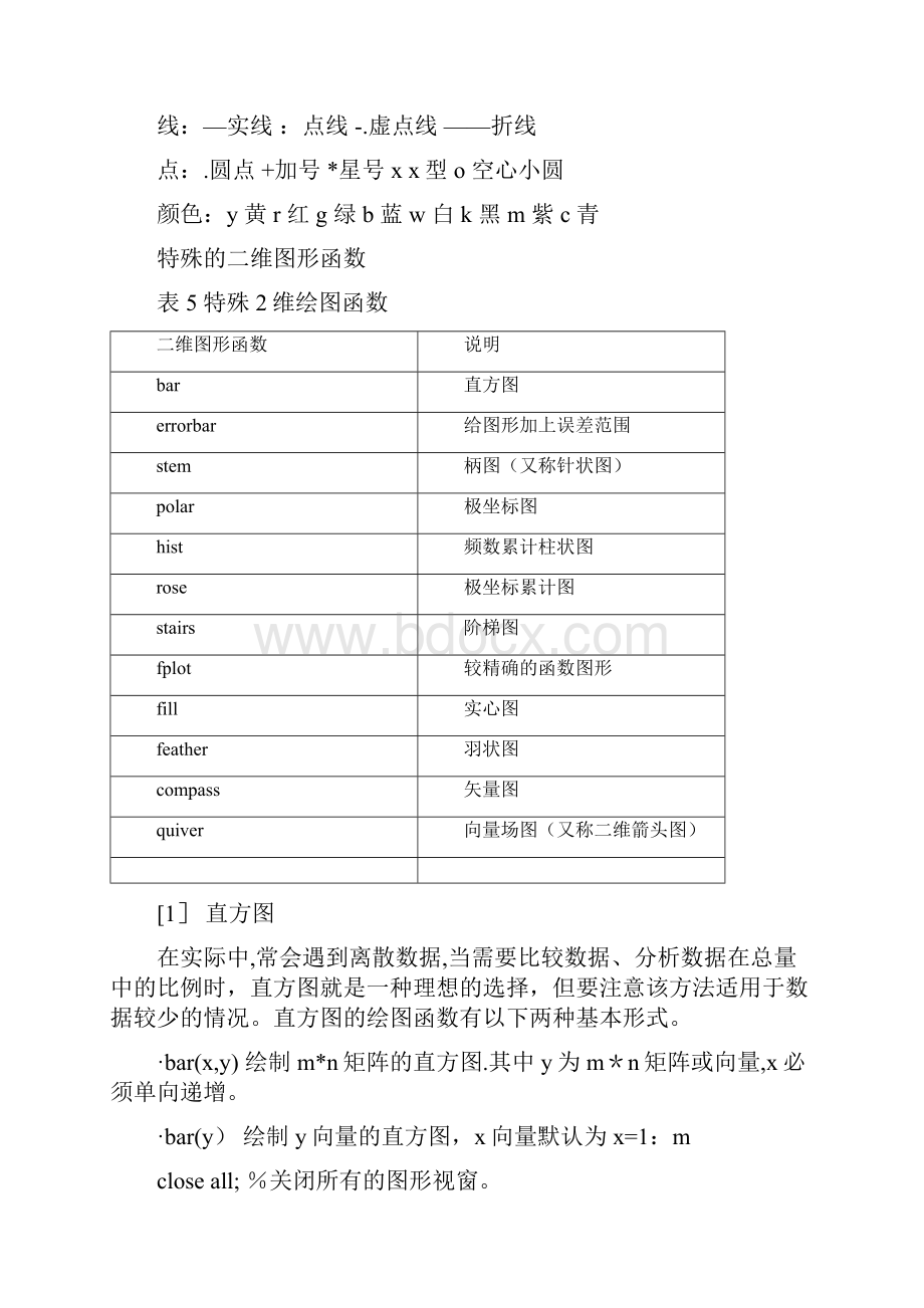 Matlab实验报告三MATLAB绘图.docx_第2页