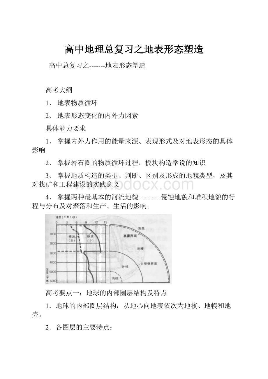 高中地理总复习之地表形态塑造.docx