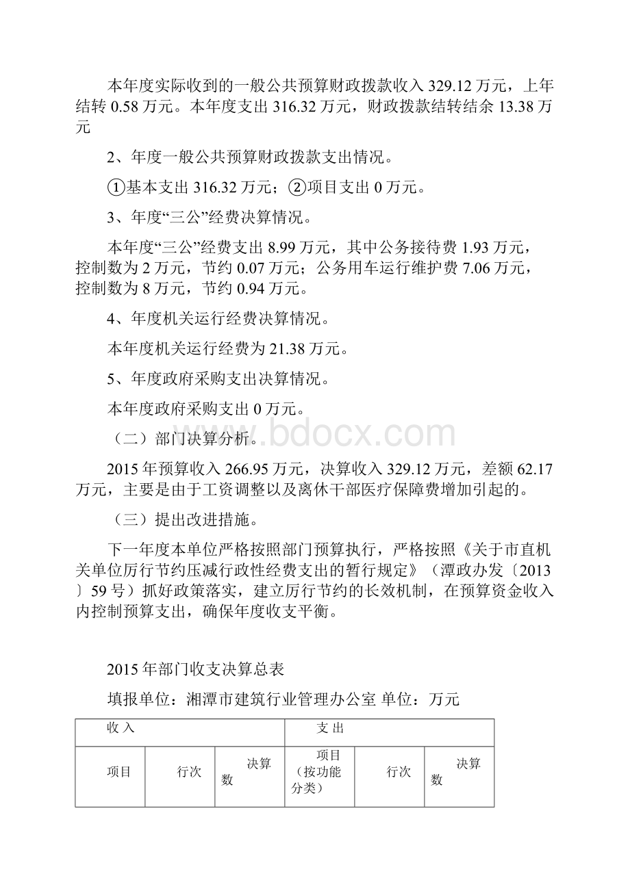 湘潭建筑行业管理办公室决算.docx_第2页