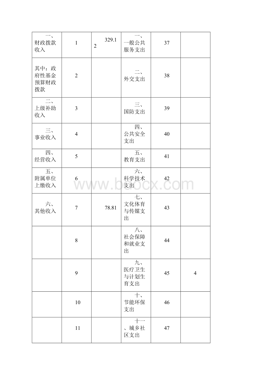 湘潭建筑行业管理办公室决算.docx_第3页
