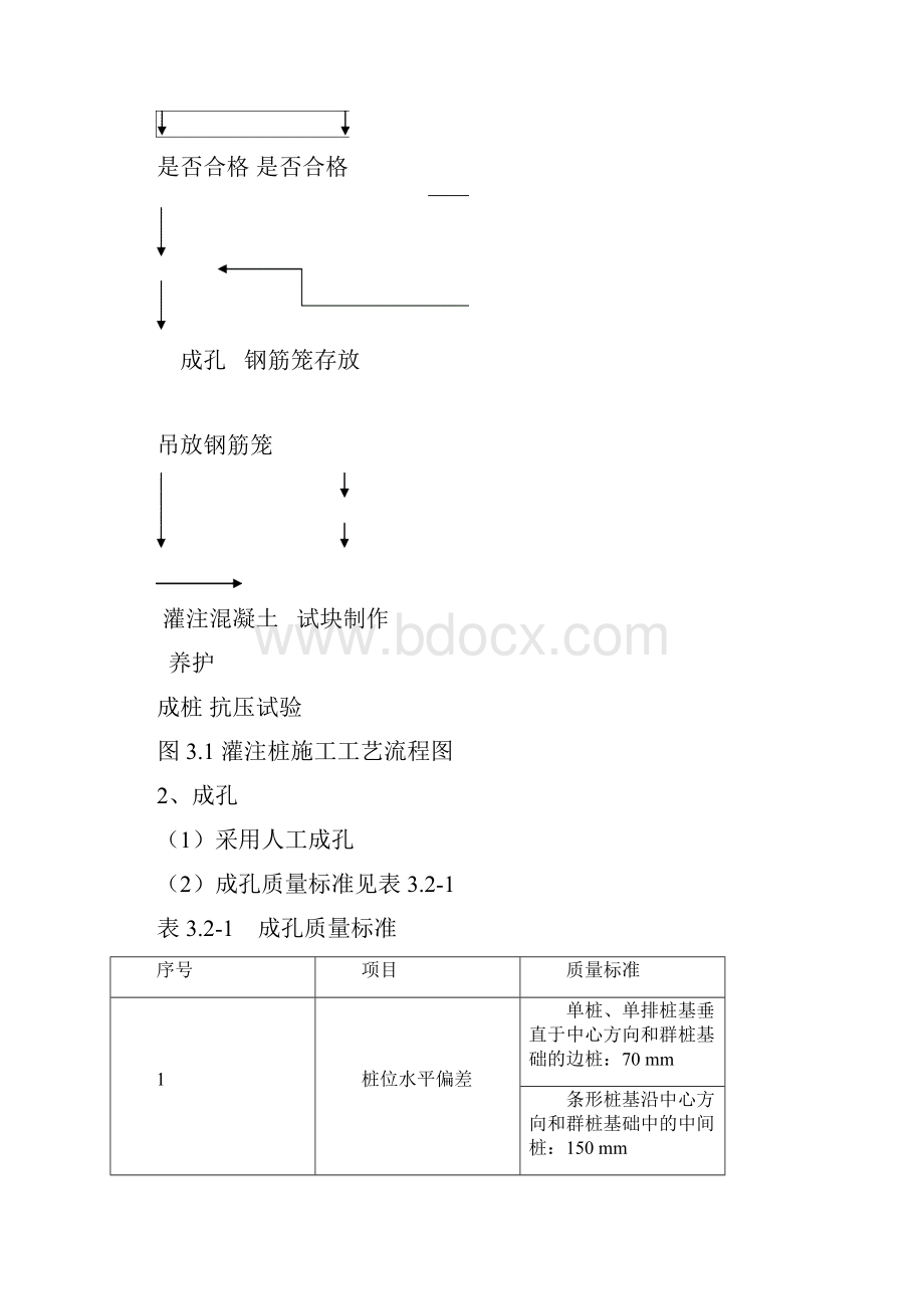 洛阳铲灌注桩施工方案.docx_第3页