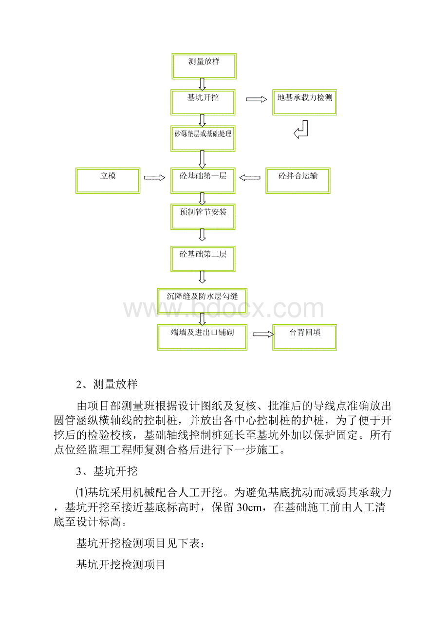 圆管涵施工方案终.docx_第3页