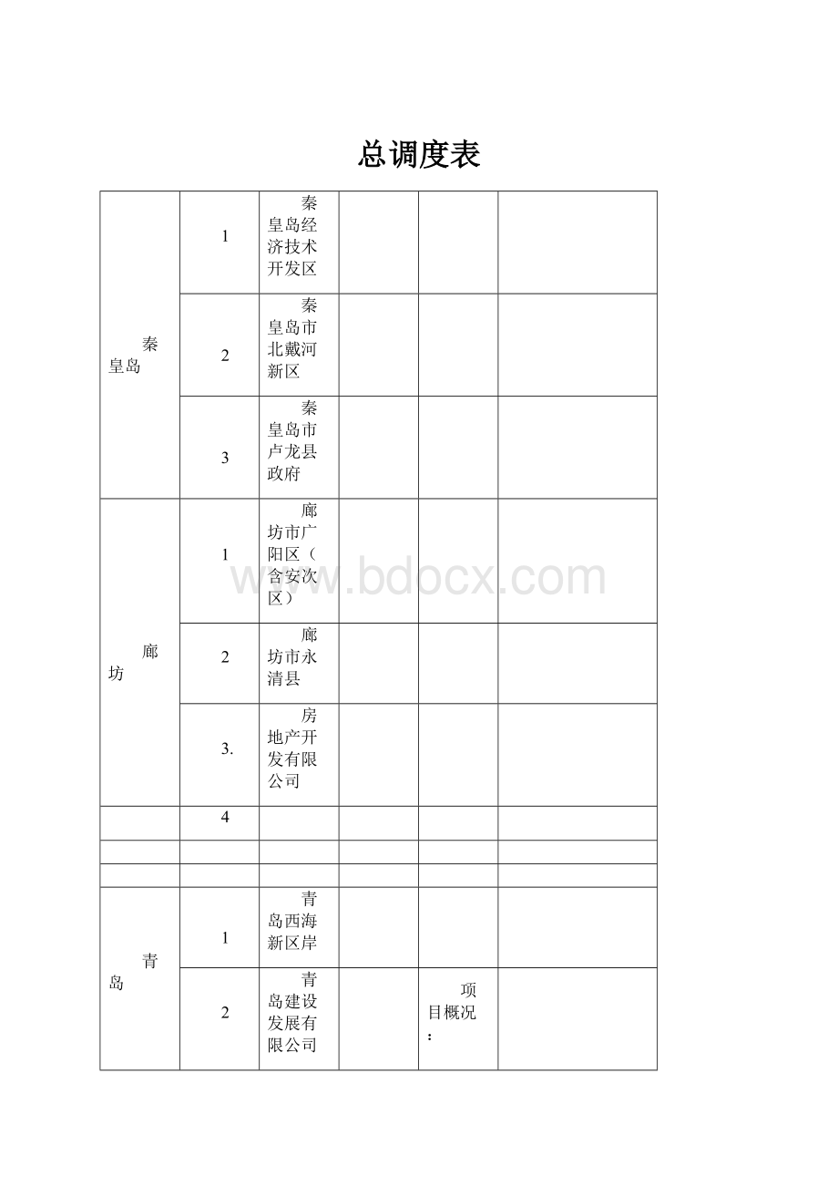 总调度表.docx_第1页