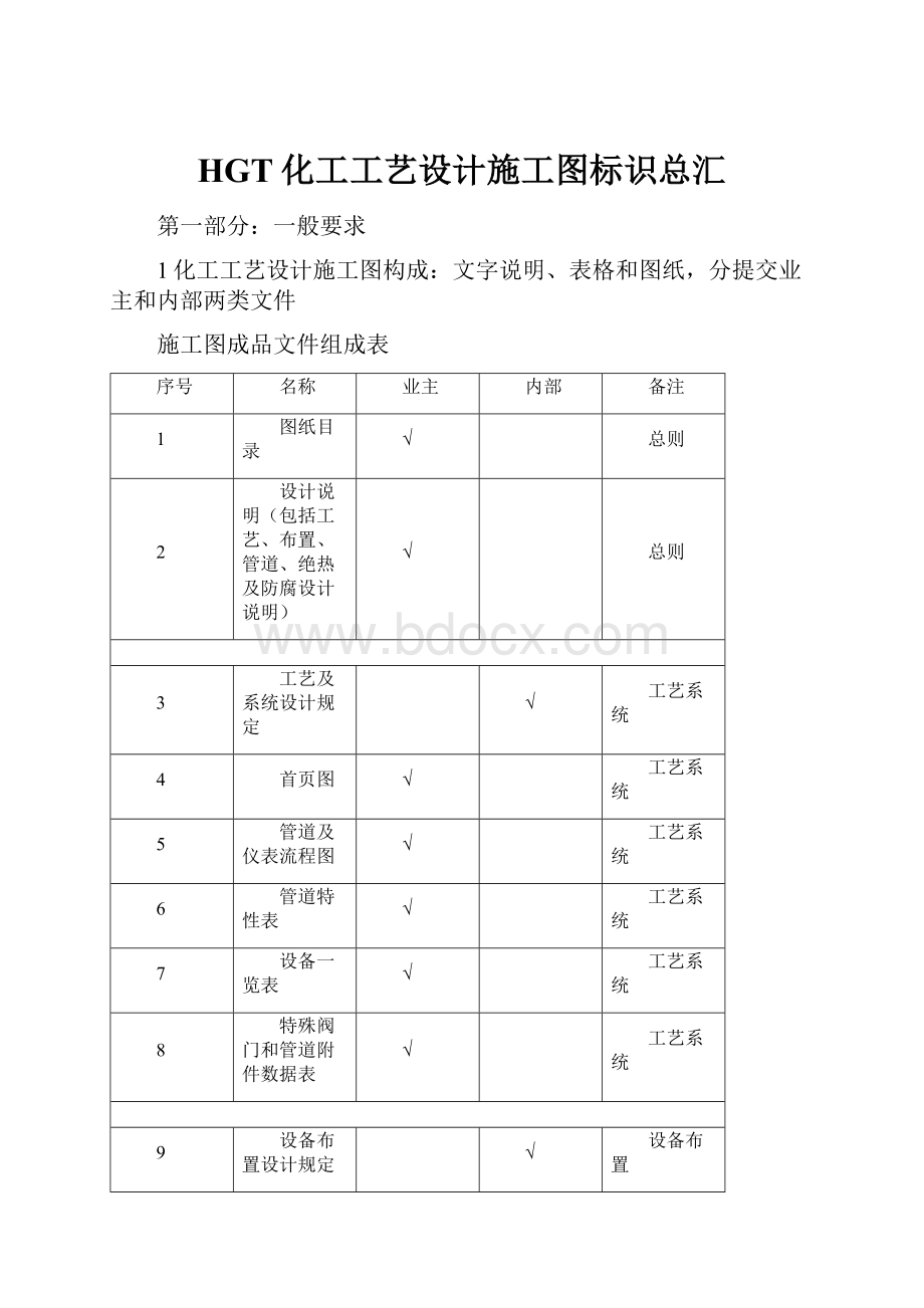 HGT化工工艺设计施工图标识总汇.docx