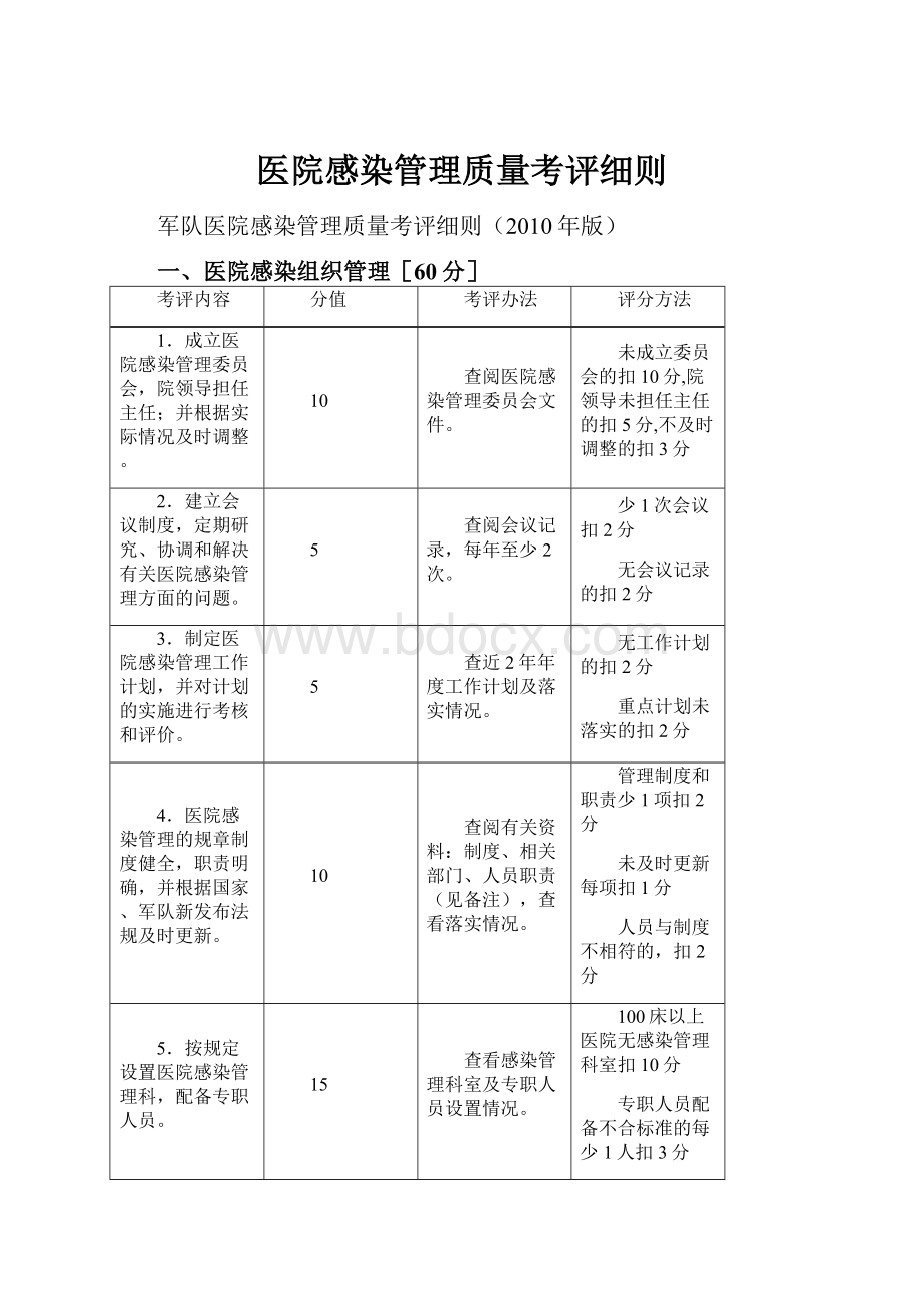 医院感染管理质量考评细则.docx