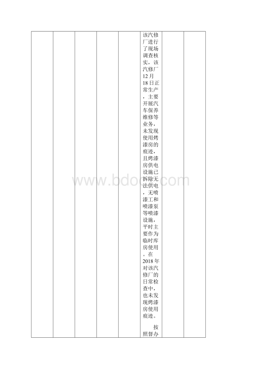 迎泽区突出问题督办企业查处整改情况.docx_第2页