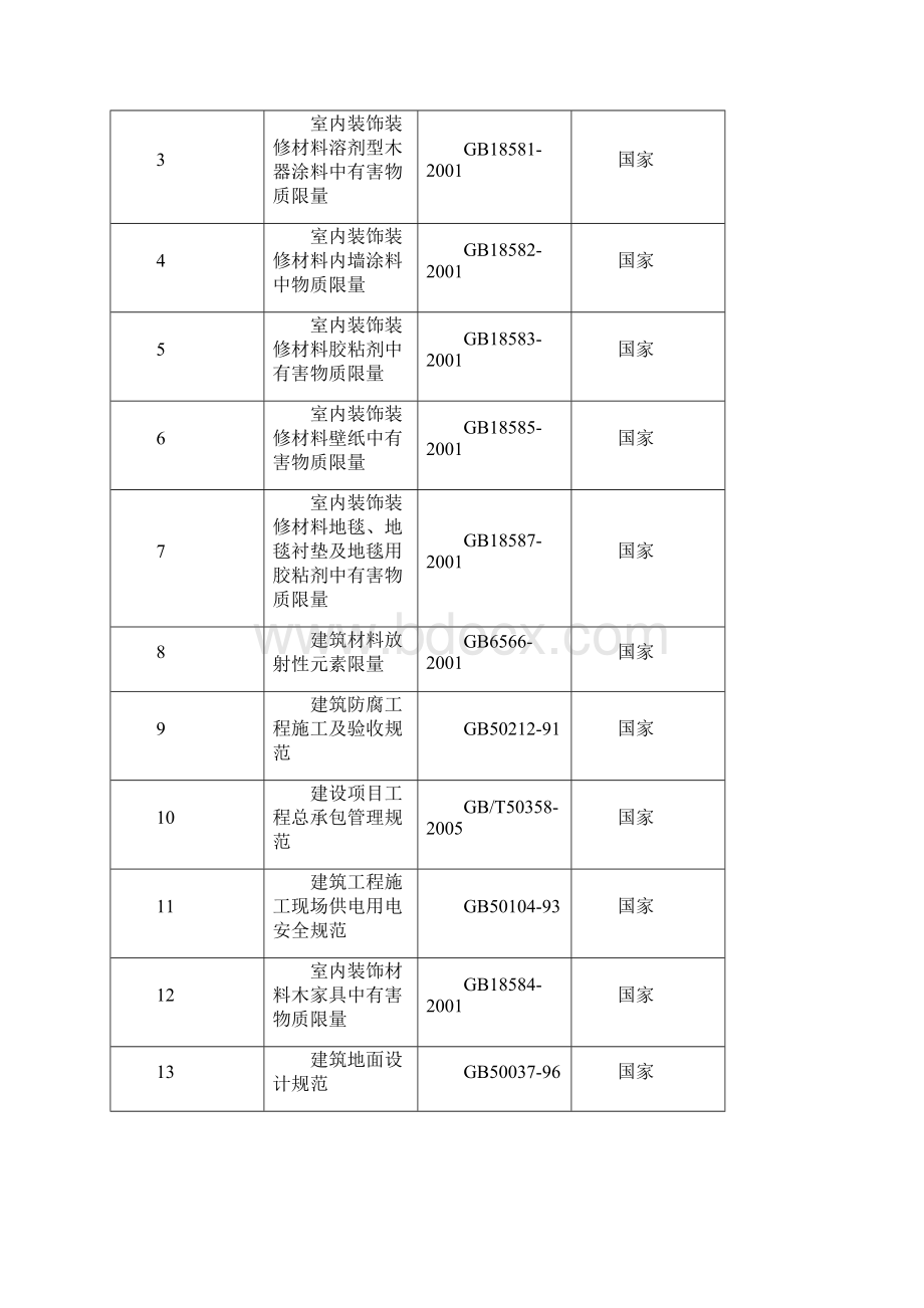 室内装饰装修监理细则.docx_第3页