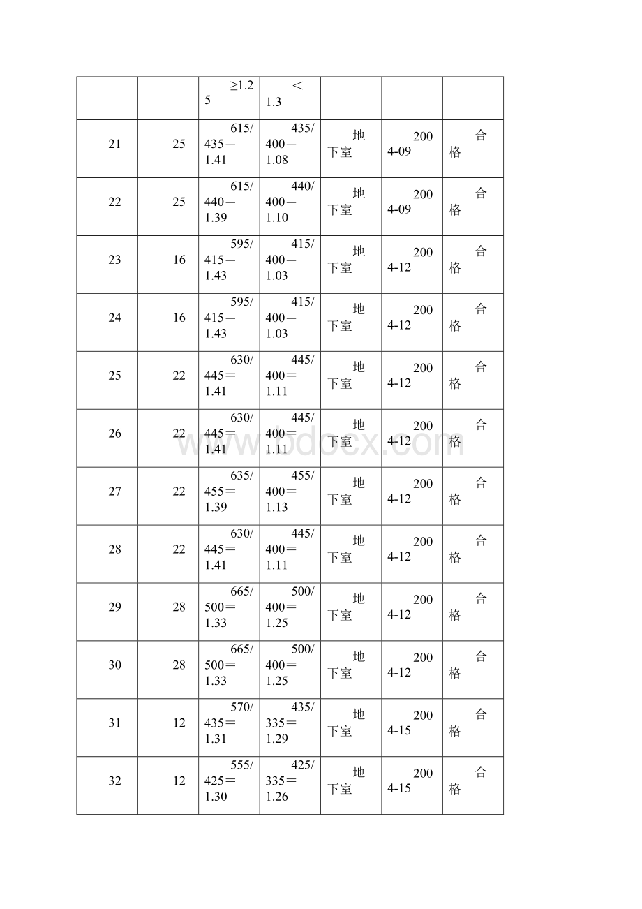 钢筋强屈比统计.docx_第3页