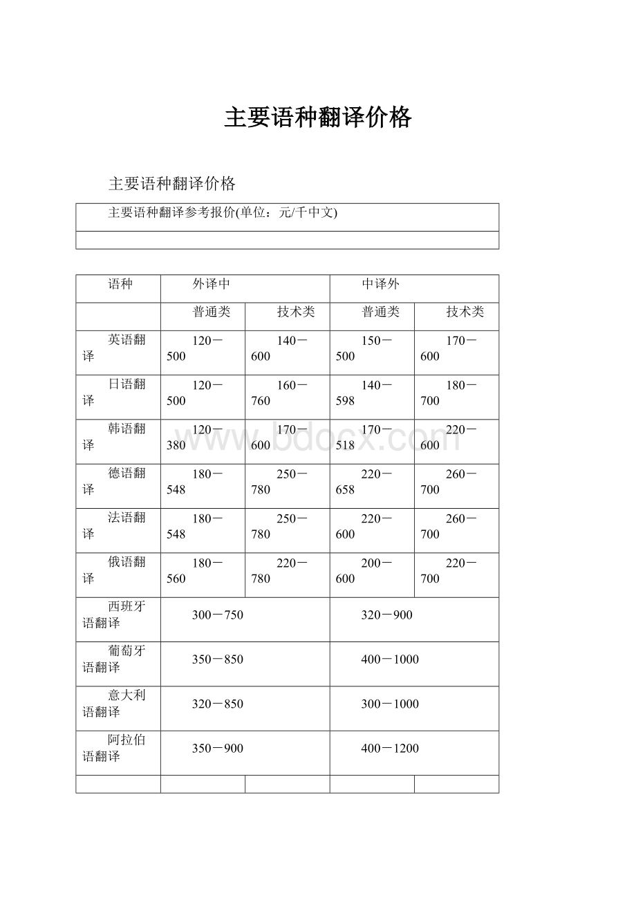 主要语种翻译价格.docx