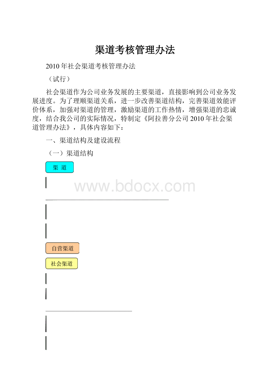 渠道考核管理办法.docx