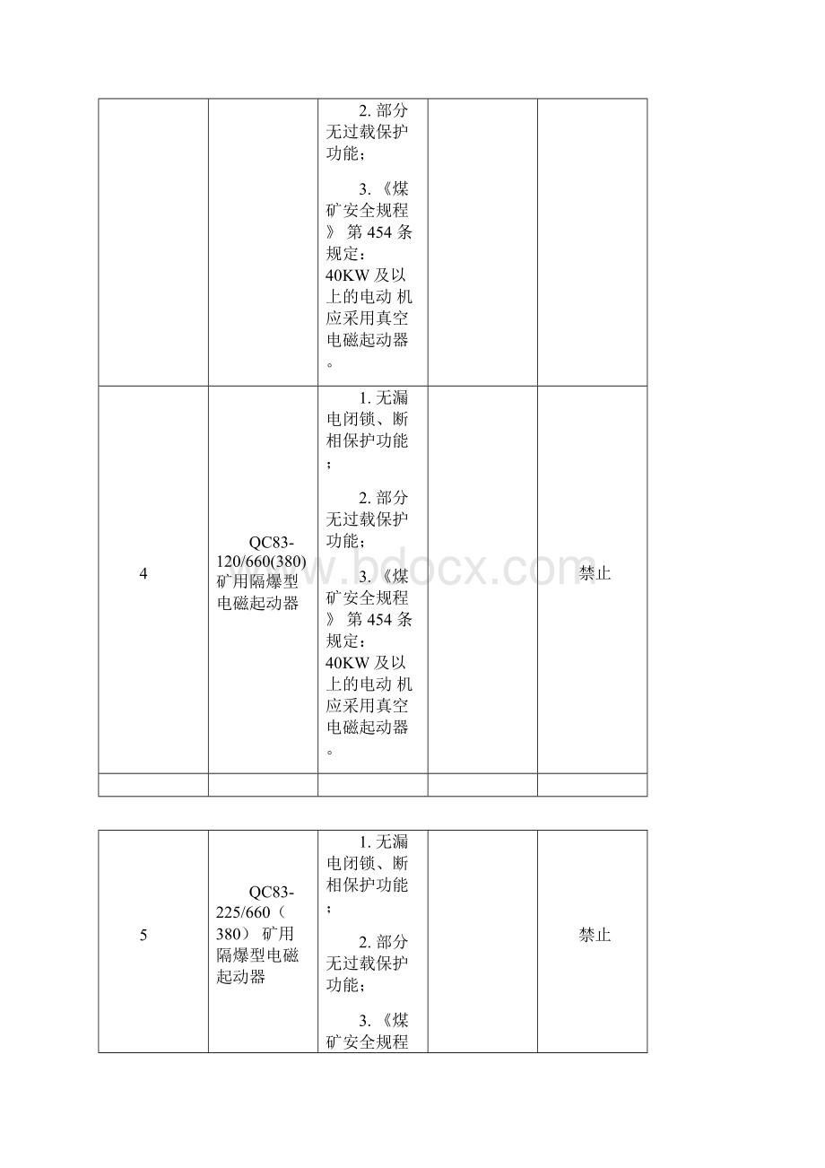 井工煤矿淘汰设备一览.docx_第2页