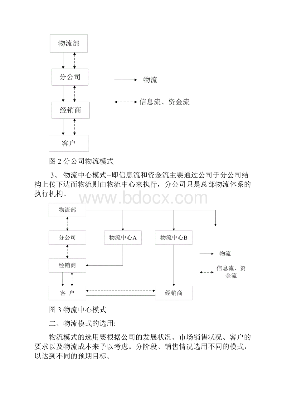 企业物流管理方案.docx_第2页