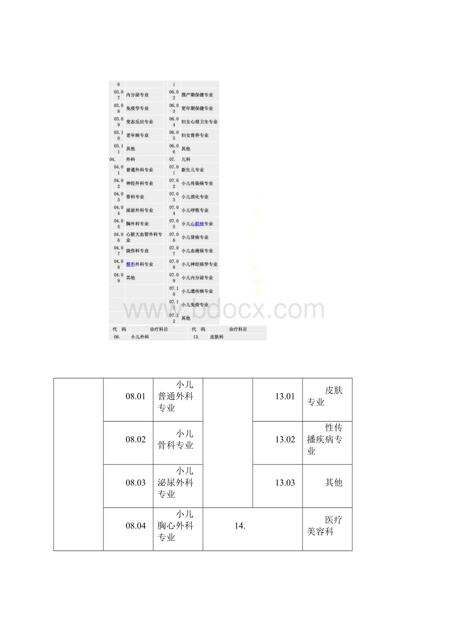 医疗机构诊疗科目名录含修订.docx_第2页