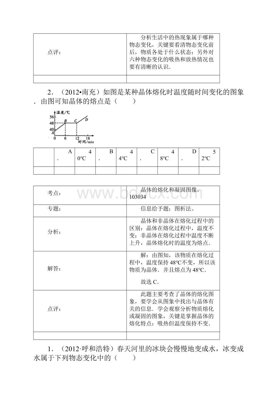 中考物理试题汇编物态变化.docx_第2页