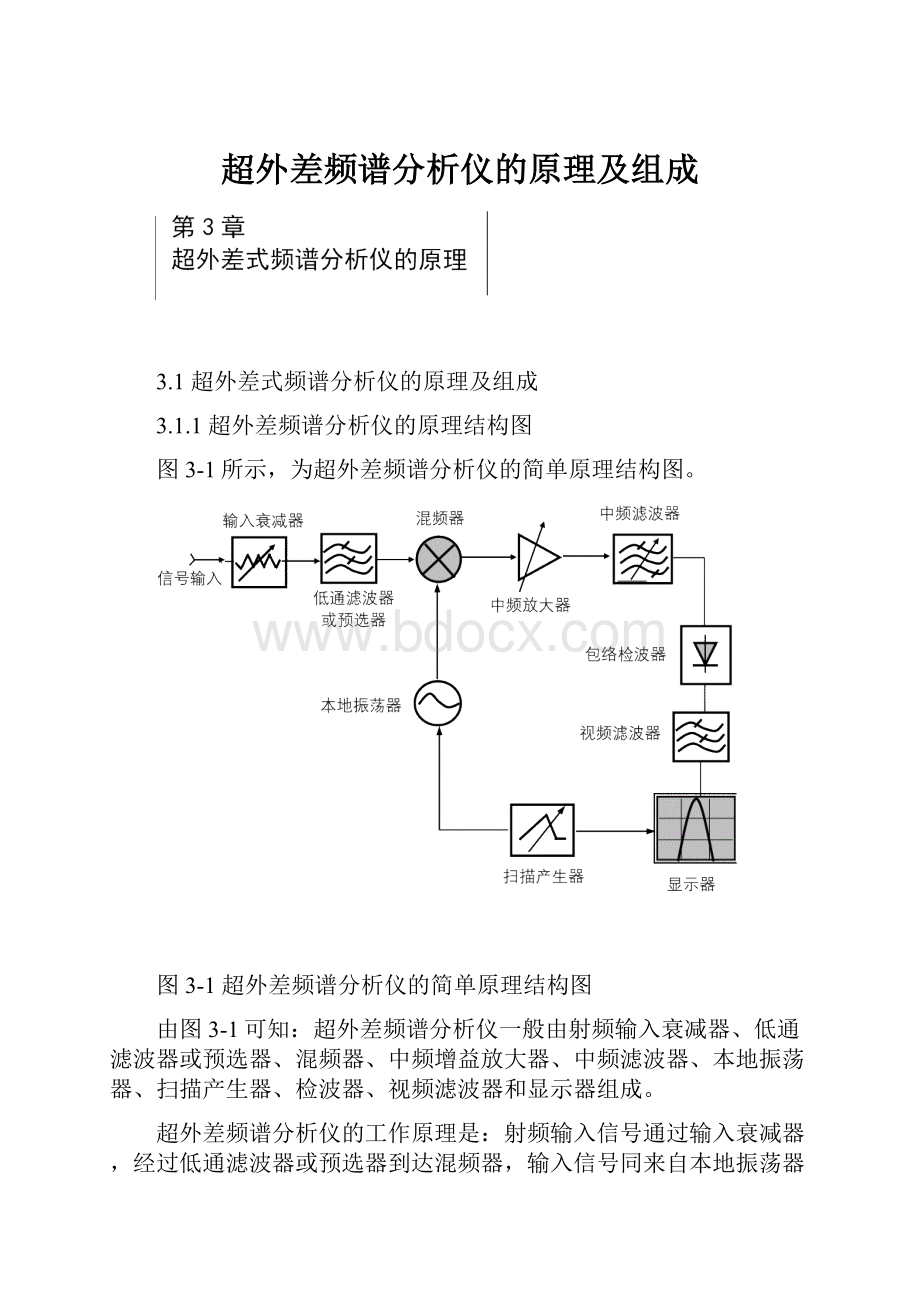 超外差频谱分析仪的原理及组成.docx