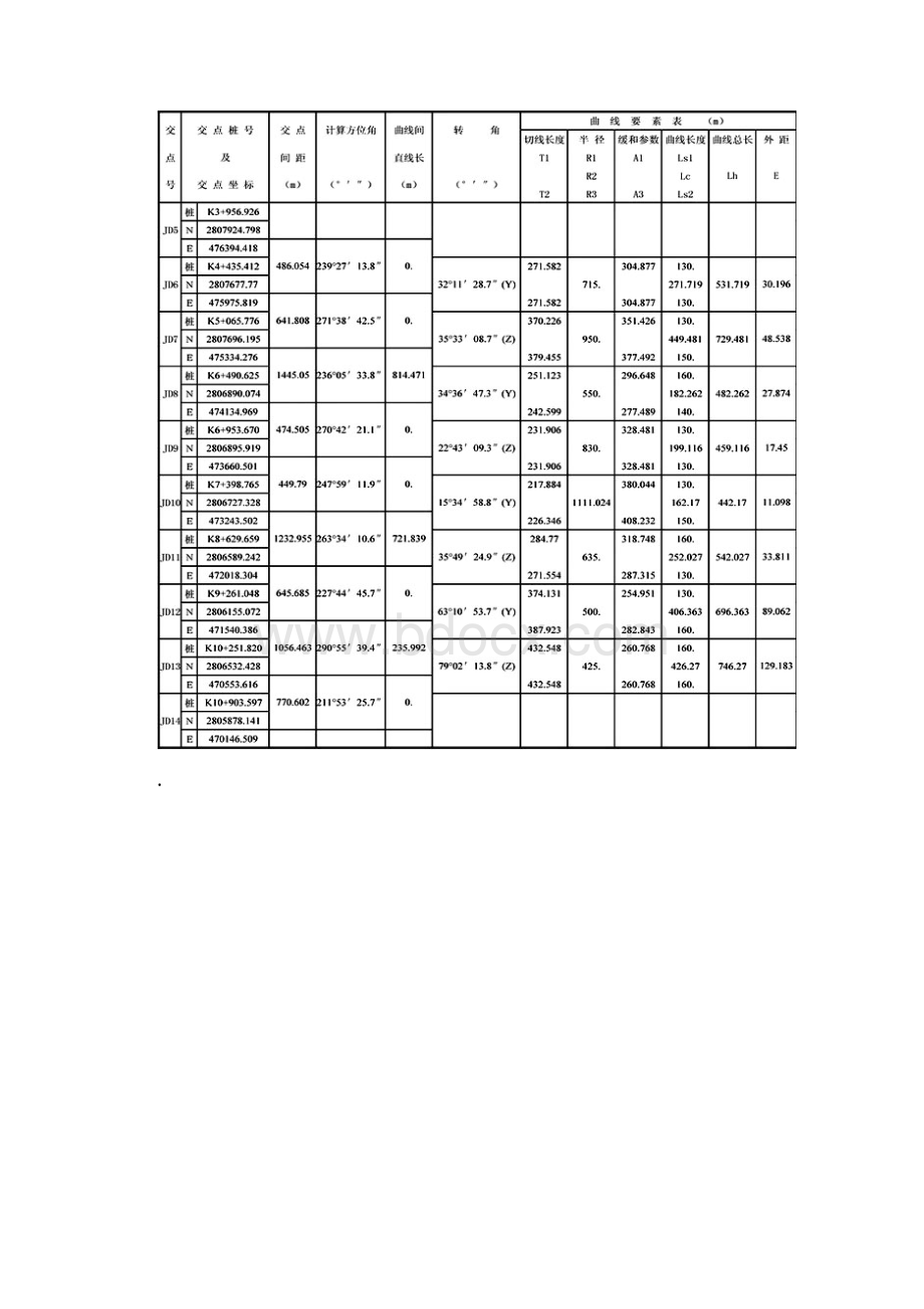 5800程序实用.docx_第2页