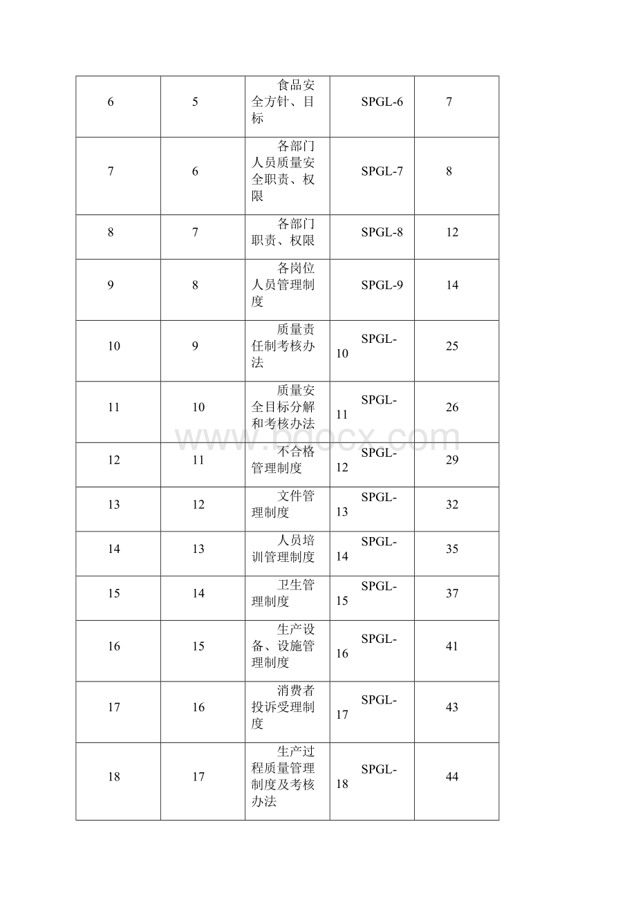 食品质量安全管理手册.docx_第2页