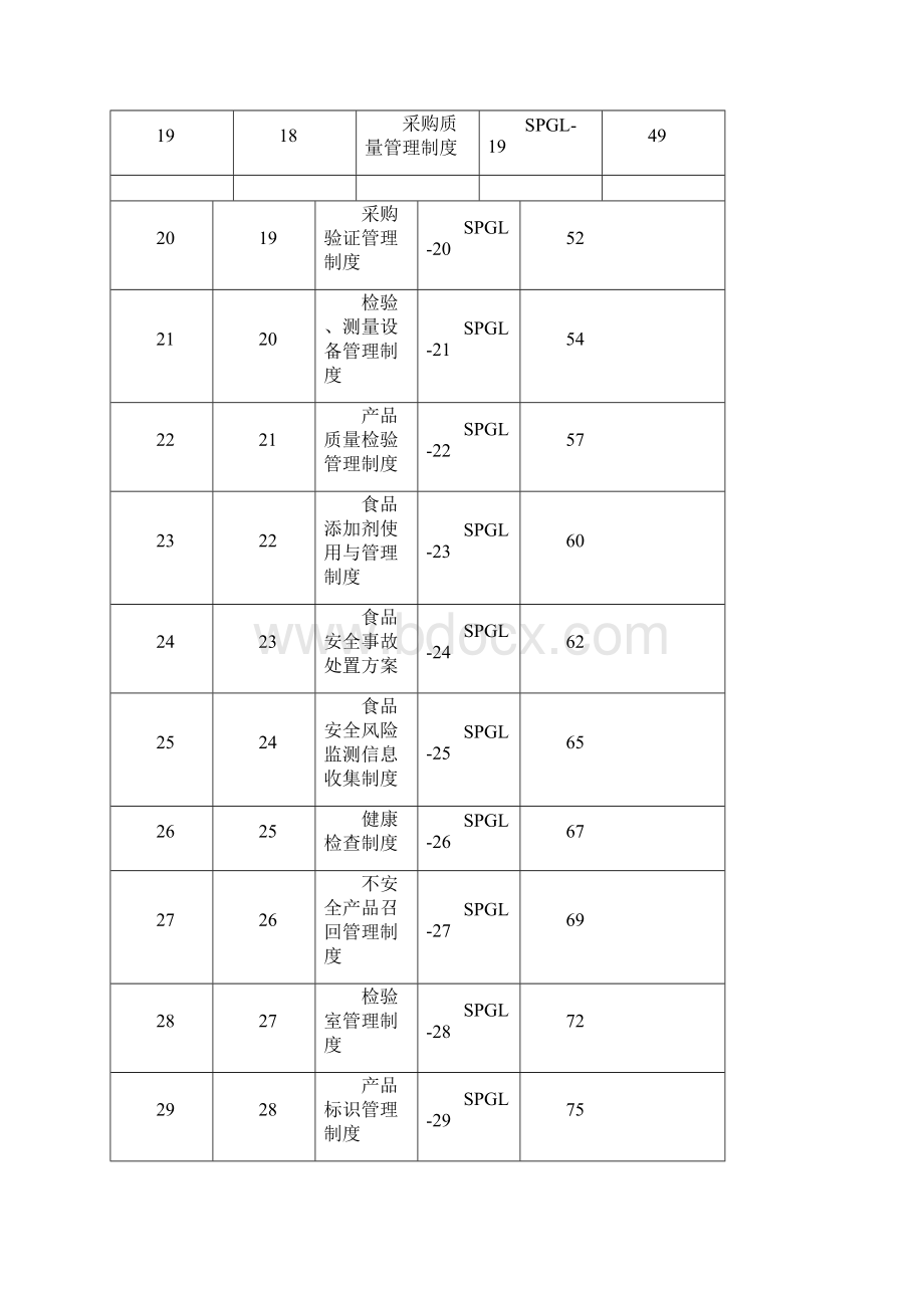 食品质量安全管理手册.docx_第3页