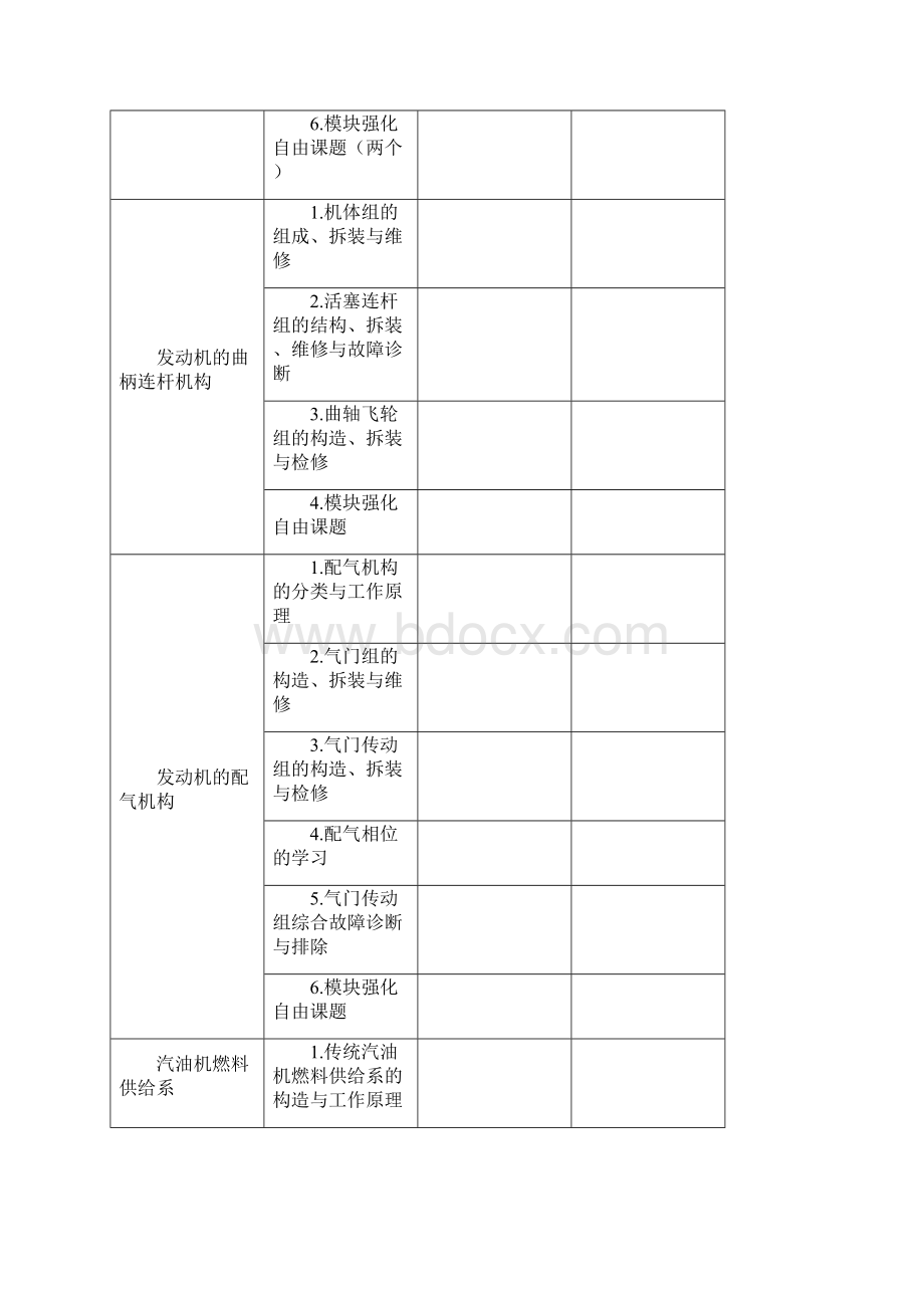 汽车专业理论实践一体化教学规划.docx_第3页