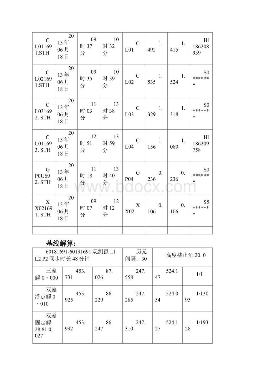 GPS控制网测量平差.docx_第2页