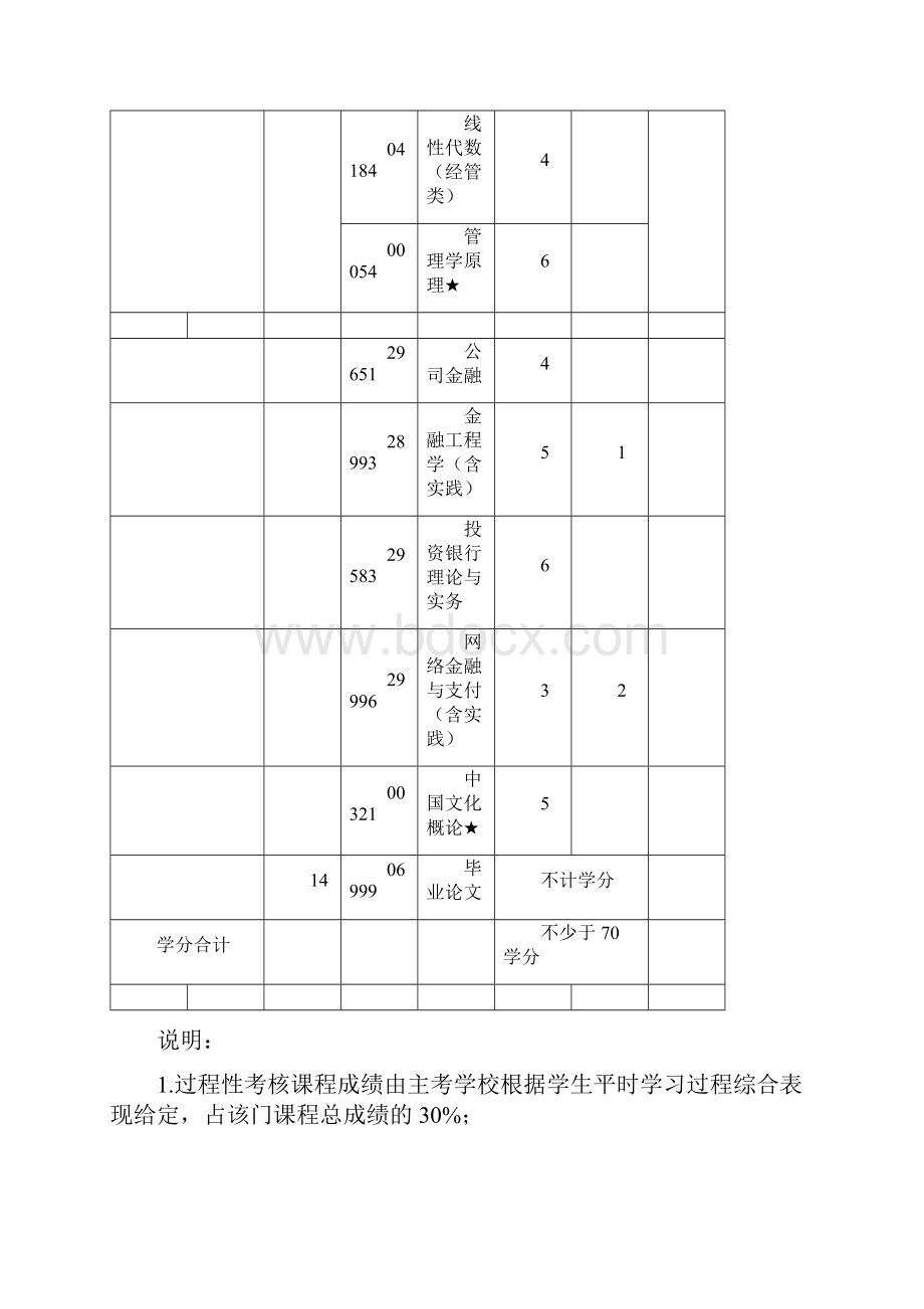 南京信息工程大学二学历考试计划.docx_第3页