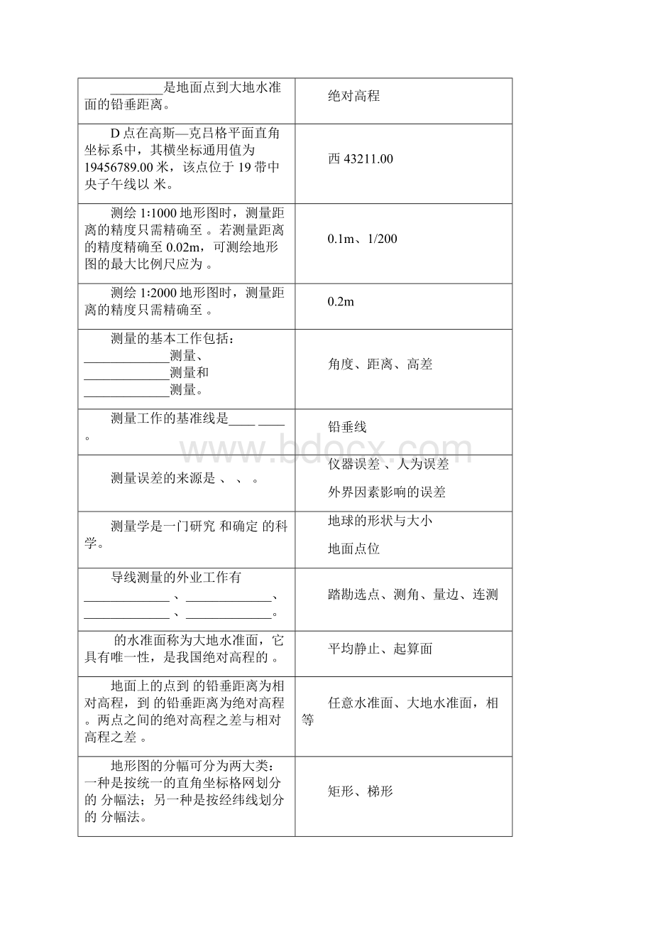 测量学土木工程复习思考题.docx_第2页