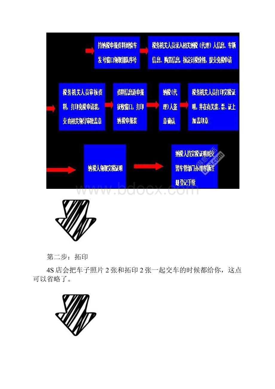 武汉新车上牌流程.docx_第3页