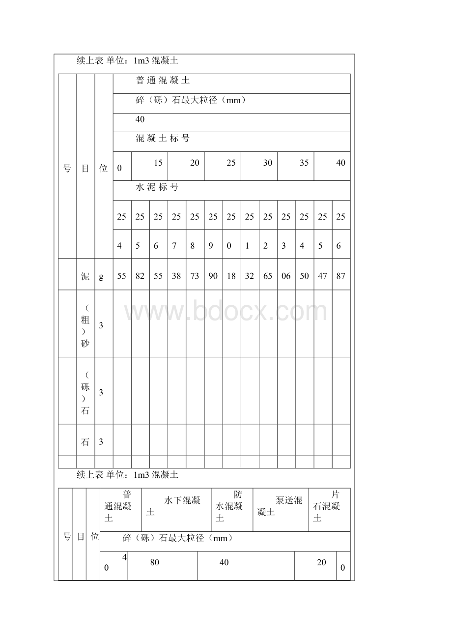 混凝土的配合比表.docx_第2页