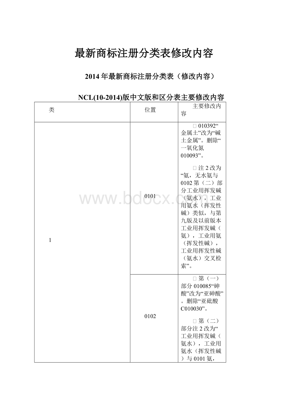 最新商标注册分类表修改内容.docx_第1页