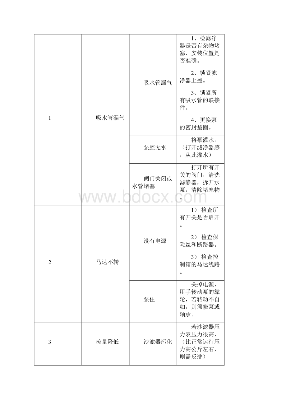 游泳池设备操作说明.docx_第2页