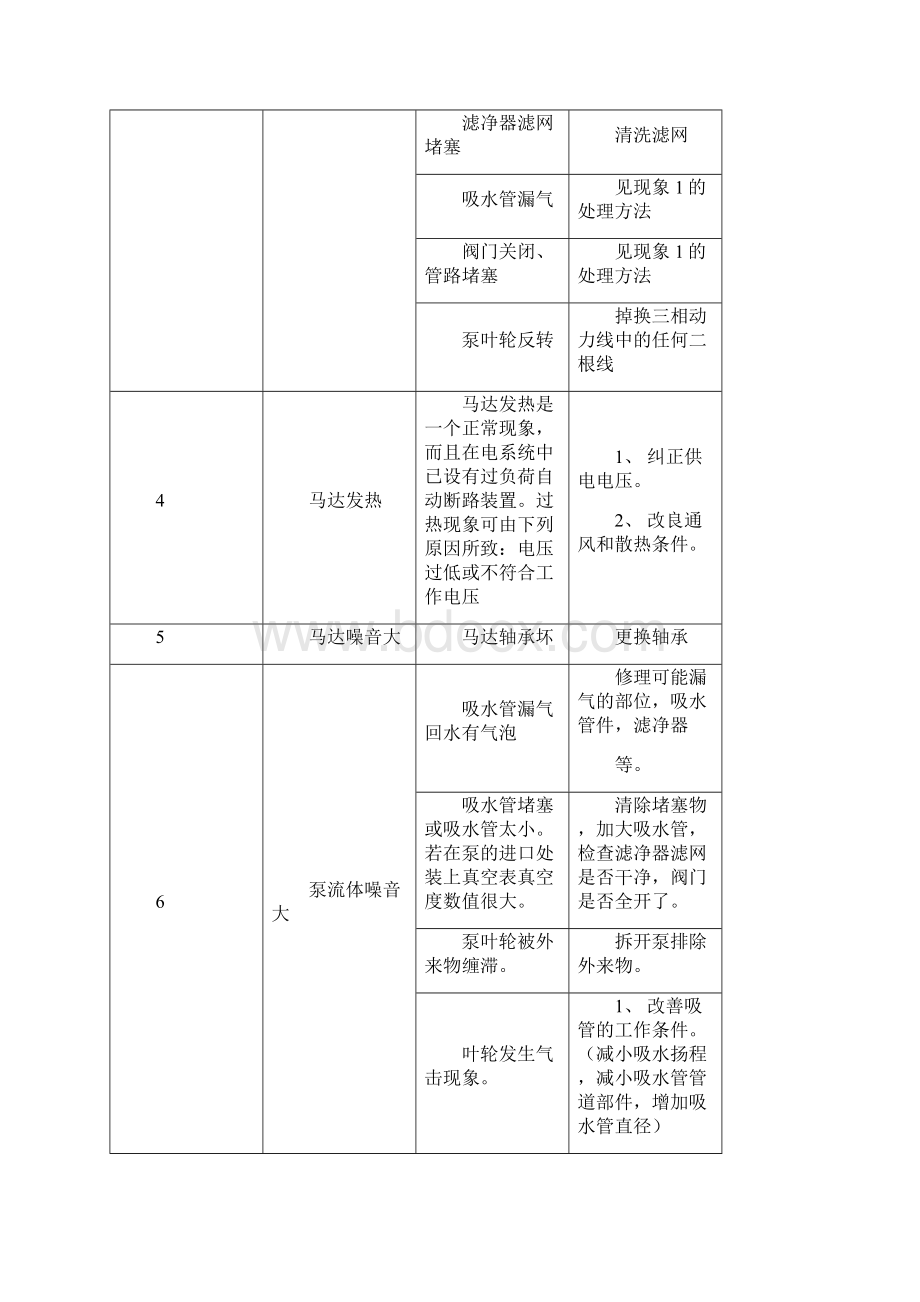 游泳池设备操作说明.docx_第3页