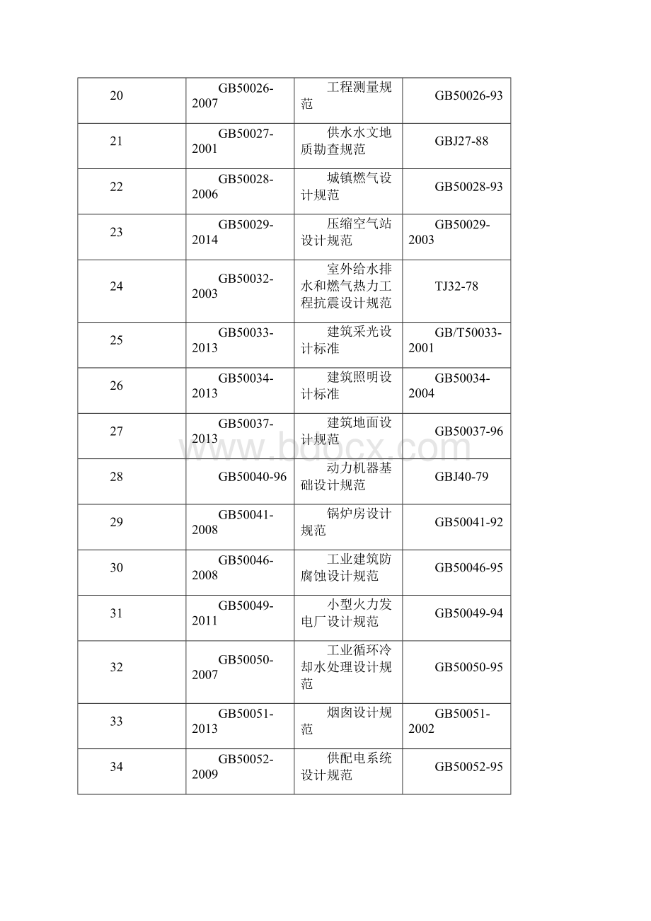 现行工程建设国家有效标准规范清单课件.docx_第3页