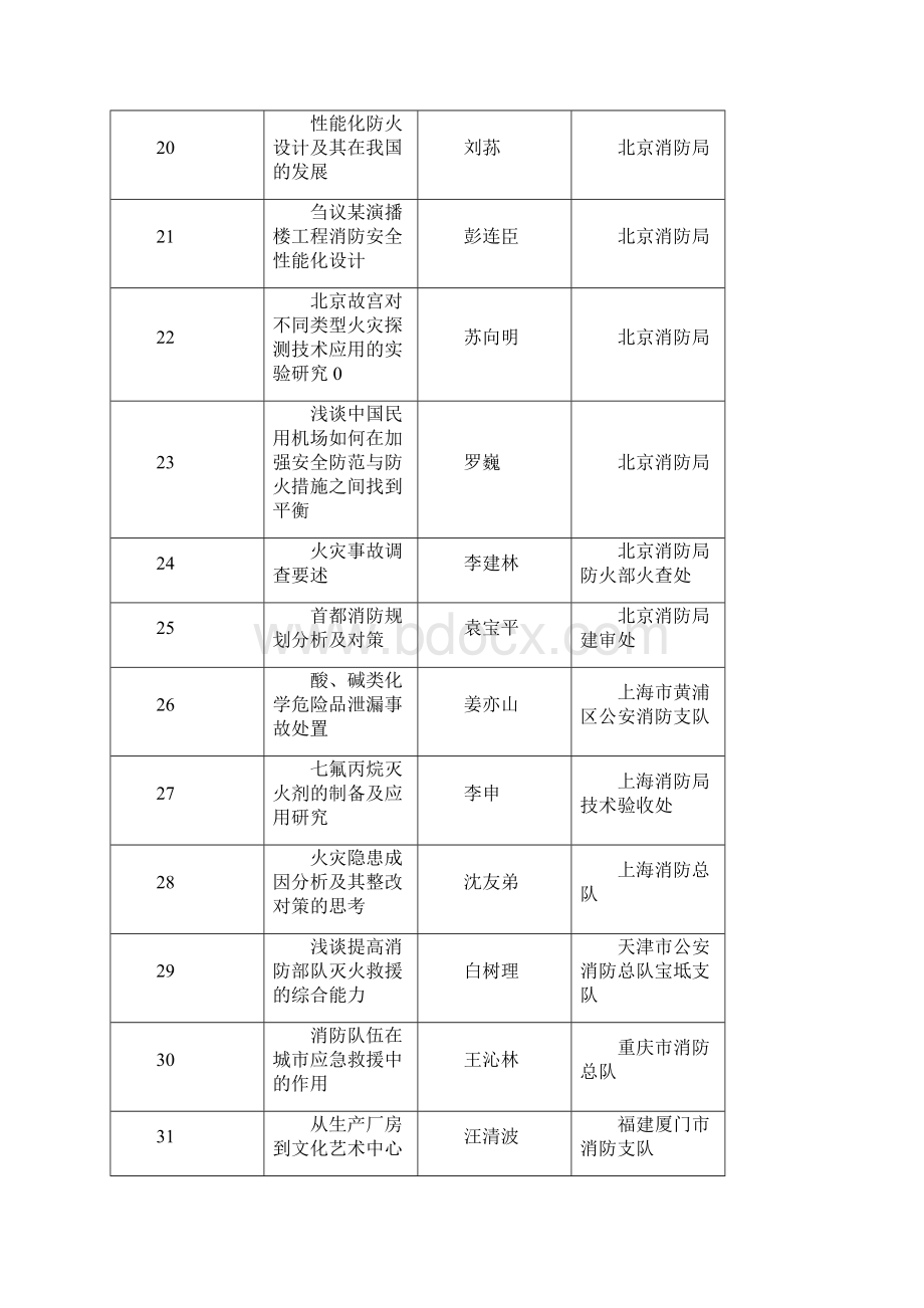 中国科协学术年会消防论文评审表中国消防协会.docx_第3页