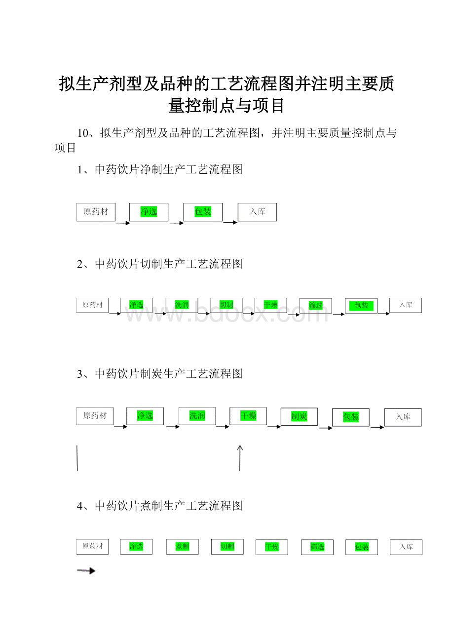 拟生产剂型及品种的工艺流程图并注明主要质量控制点与项目.docx_第1页