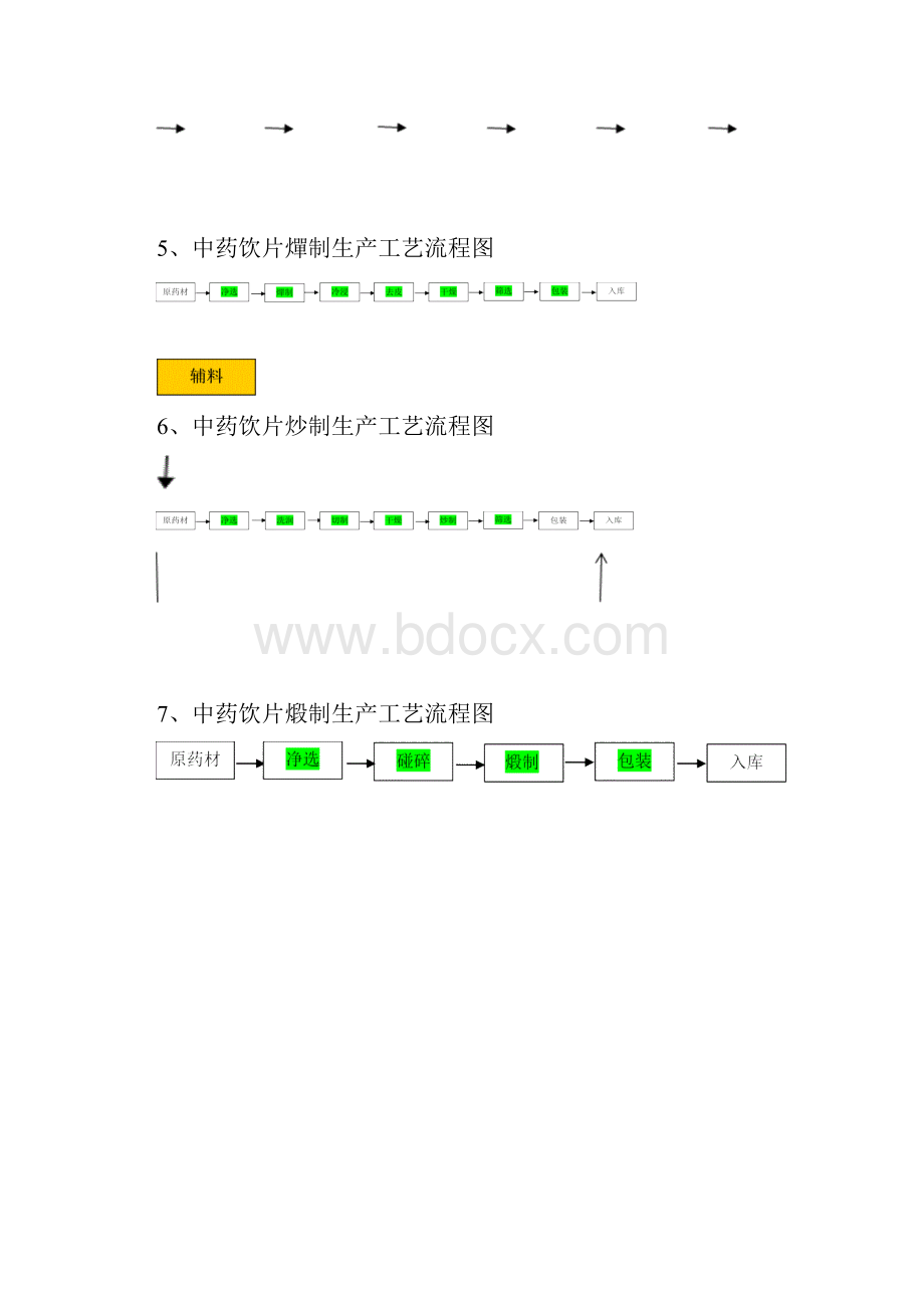 拟生产剂型及品种的工艺流程图并注明主要质量控制点与项目.docx_第2页